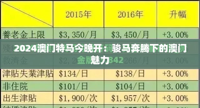2024澳门特马今晚开：骏马奔腾下的澳门魅力