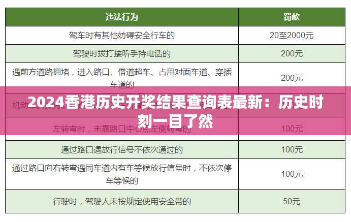 2024香港历史开奖结果查询表最新:历史时刻一目了然