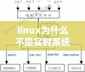 linux为什么不是实时系统，linux是实时还是分时 