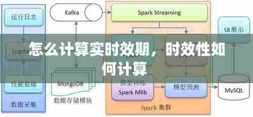 怎么计算实时效期，时效性如何计算 