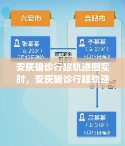 安庆确诊行踪轨迹图实时,安庆确诊行踪轨迹图实时公布