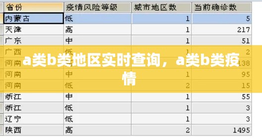 a类b类地区实时查询，a类b类疫情 