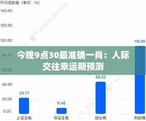 今晚9点30最准确一肖：人际交往幸运期预测