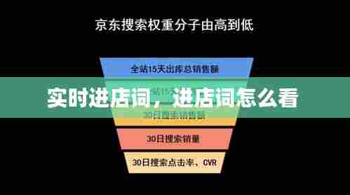 实时进店词,进店词怎么看