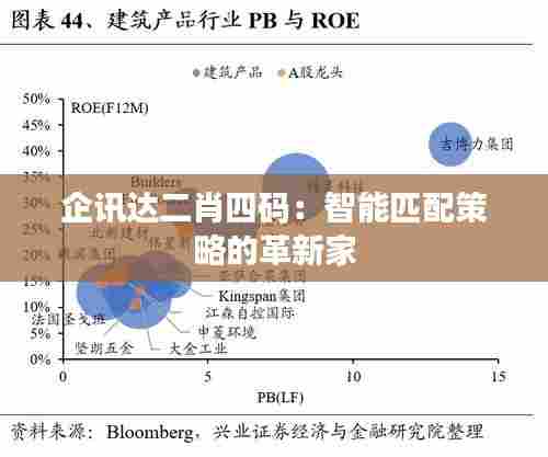 企讯达二肖四码：智能匹配策略的革新家
