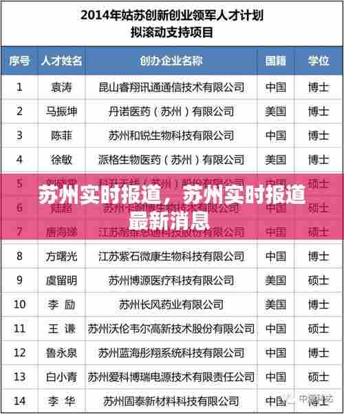 苏州实时报道，苏州实时报道最新消息 