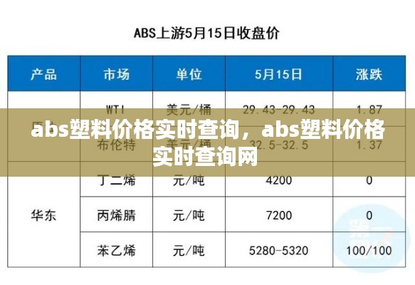 abs塑料价格实时查询,abs塑料价格实时查询网
