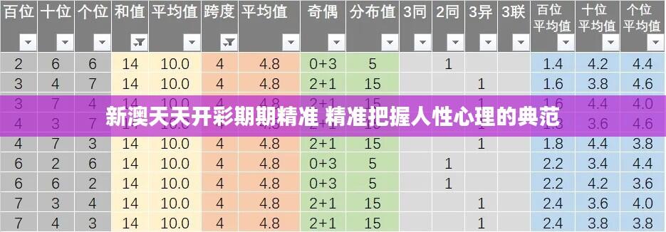 新澳天天开彩期期精准 精准把握人性心理的典范