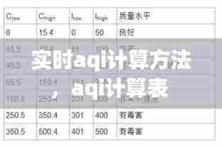 实时aqi计算方法，aqi计算表 
