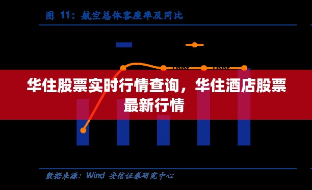 华住股票实时行情查询,华住酒店股票最新行情