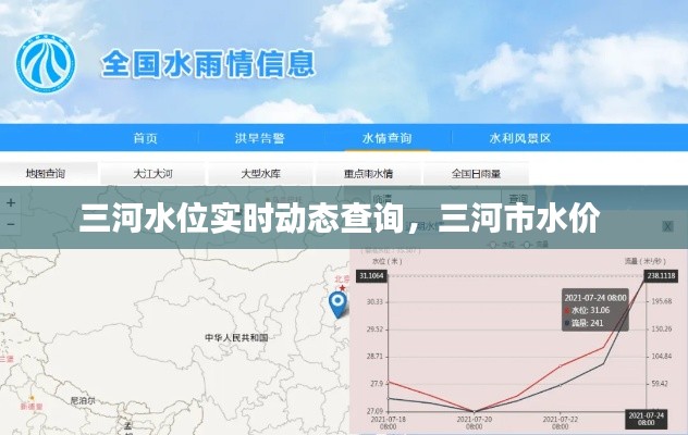 三河水位实时动态查询，三河市水价 