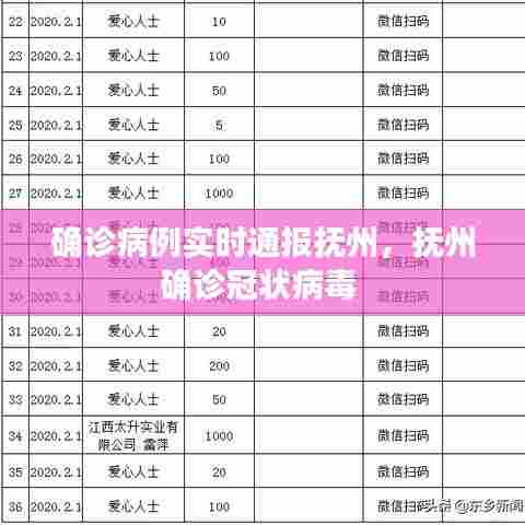 确诊病例实时通报抚州，抚州确诊冠状病毒 