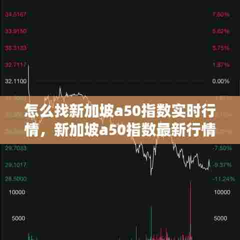 怎么找新加坡a50指数实时行情，新加坡a50指数最新行情 