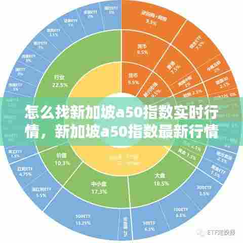 怎么找新加坡a50指数实时行情,新加坡a50指数最新行情