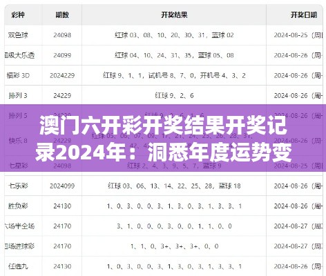 澳门六开彩开奖结果开奖记录2024年：洞悉年度运势变化
