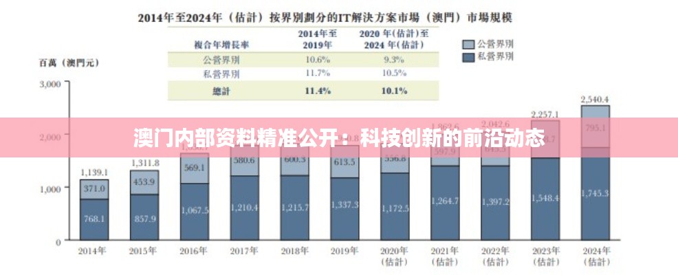 澳门内部资料精准公开：科技创新的前沿动态
