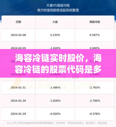 海容冷链实时股价,海容冷链的股票代码是多少