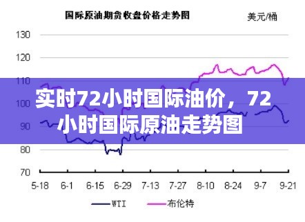 实时72小时国际油价，72小时国际原油走势图 