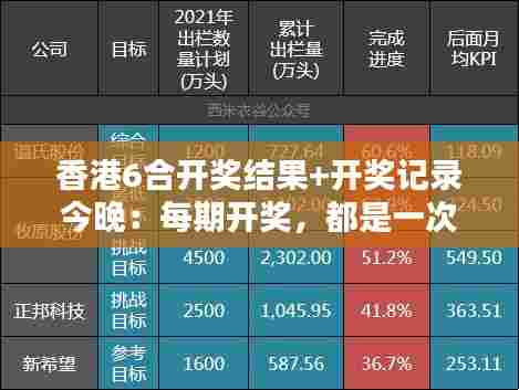 香港6合开奖结果+开奖记录今晚:每期开奖,都是一次新的期待