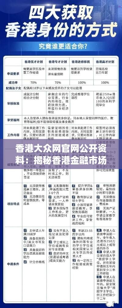 香港大众网官网公开资料:揭秘香港金融市场动态