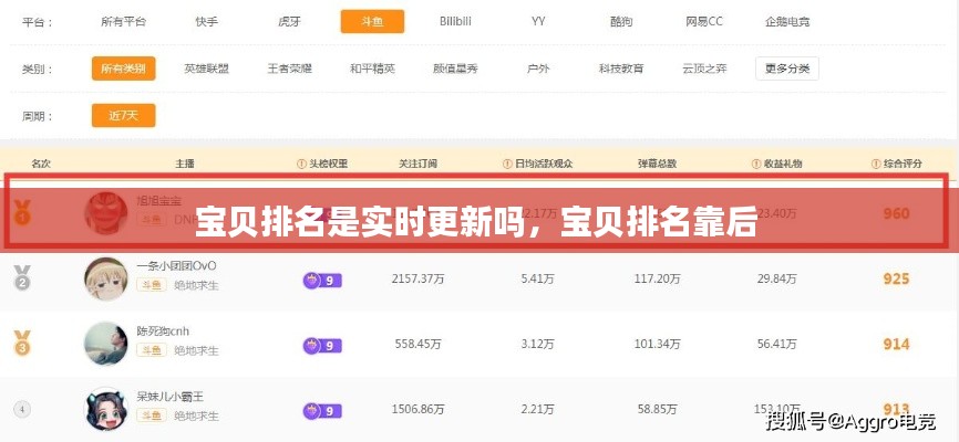 宝贝排名是实时更新吗,宝贝排名靠后