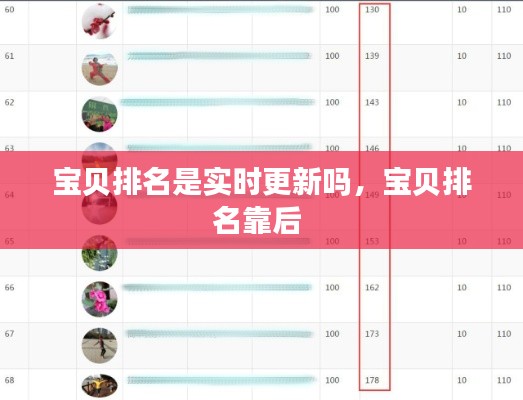 宝贝排名是实时更新吗,宝贝排名靠后