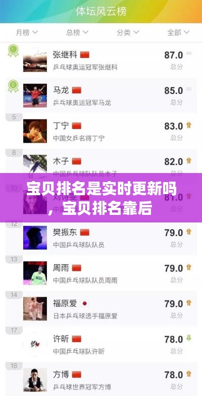宝贝排名是实时更新吗,宝贝排名靠后