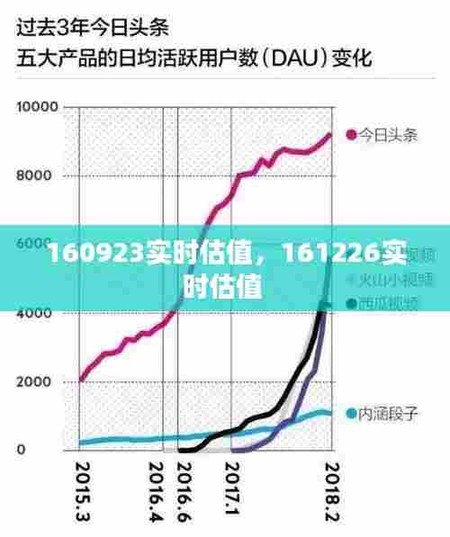 160923实时估值，161226实时估值 