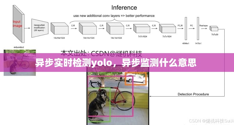 异步实时检测yolo,异步监测什么意思