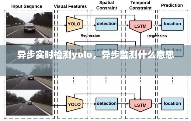 异步实时检测yolo,异步监测什么意思