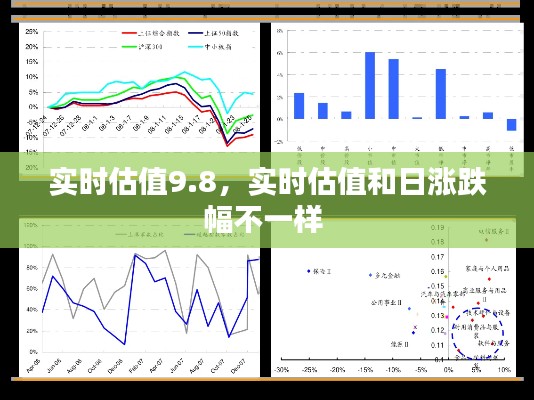 实时估值9.8,实时估值和日涨跌幅不一样