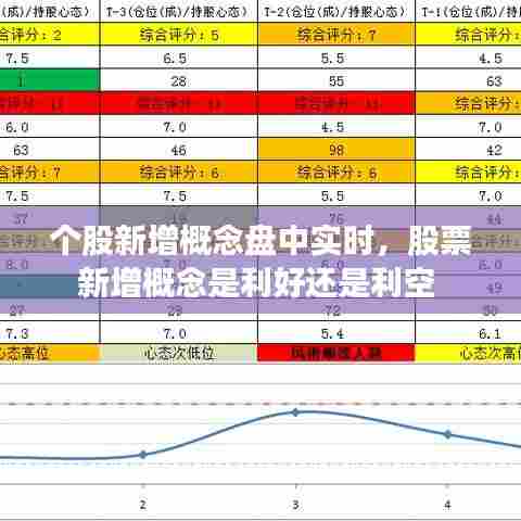 个股新增概念盘中实时,股票新增概念是利好还是利空