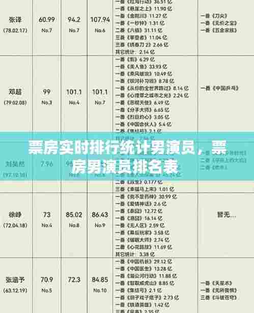 票房实时排行统计男演员,票房男演员排名表