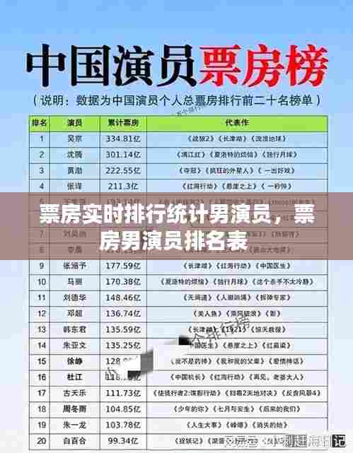 票房实时排行统计男演员,票房男演员排名表
