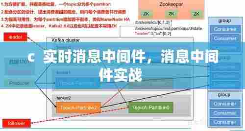 c 实时消息中间件,消息中间件实战