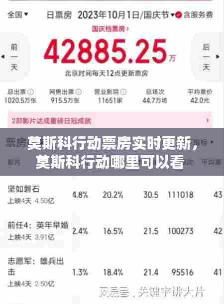 莫斯科行动票房实时更新,莫斯科行动哪里可以看