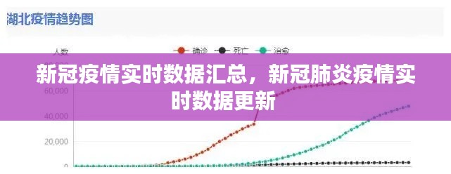 新冠疫情实时数据汇总，新冠肺炎疫情实时数据更新 