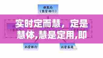 实时定而慧,定是慧体,慧是定用,即慧之时定在慧,即定之时慧在定