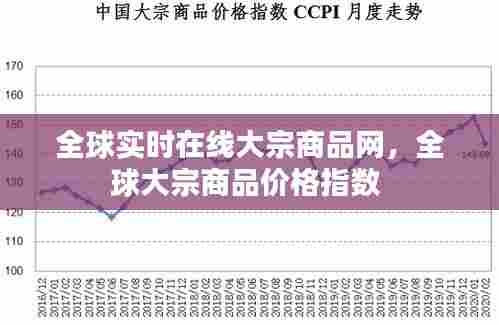 全球实时在线大宗商品网，全球大宗商品价格指数 