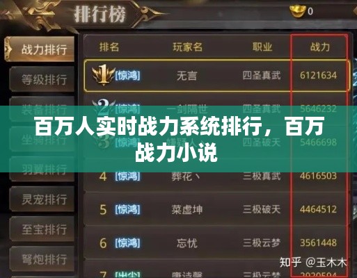 百万人实时战力系统排行,百万战力小说