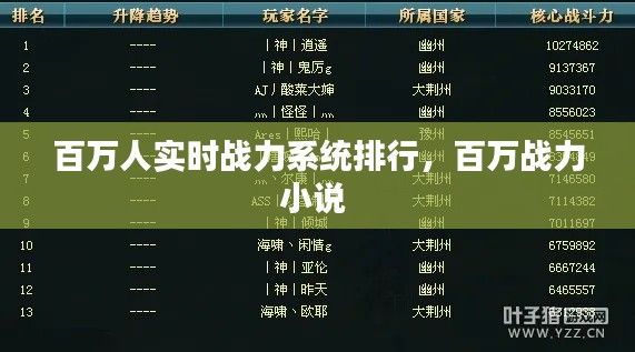 百万人实时战力系统排行,百万战力小说