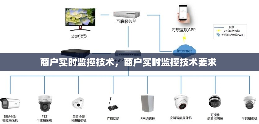 商户实时监控技术，商户实时监控技术要求 