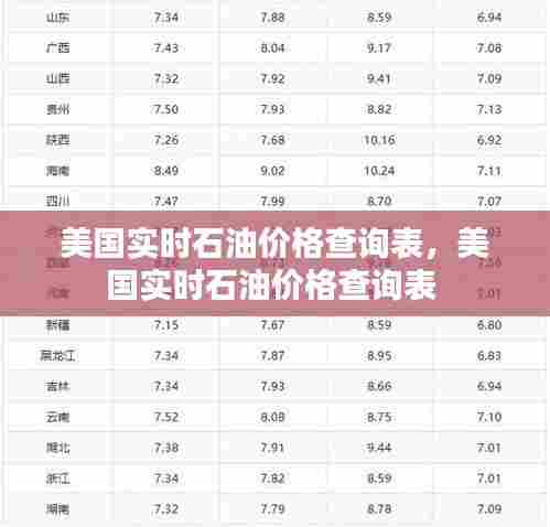 美国实时石油价格查询表,美国实时石油价格查询表
