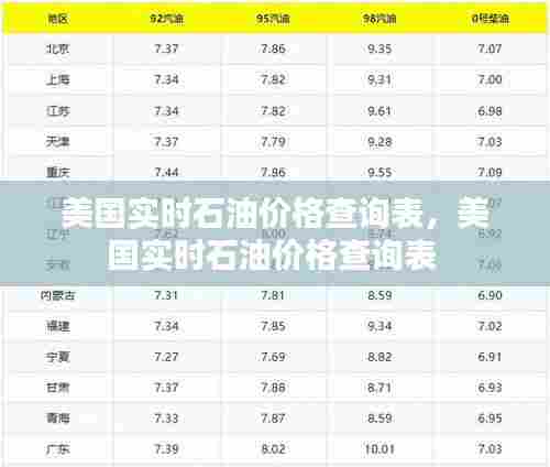 美国实时石油价格查询表,美国实时石油价格查询表