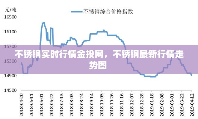 不锈钢实时行情金投网，不锈钢最新行情走势图 
