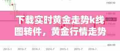 下载实时黄金走势k线图转件，黄金行情走势软件 