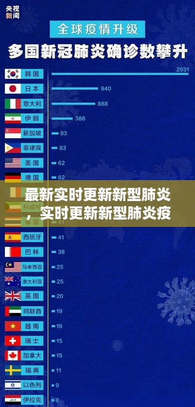 最新实时更新新型肺炎，实时更新新型肺炎疫情最新动态 