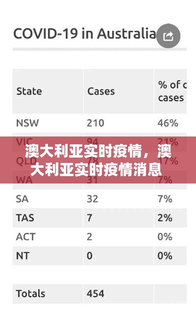 澳大利亚实时疫情，澳大利亚实时疫情消息 