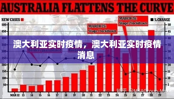 澳大利亚实时疫情,澳大利亚实时疫情消息