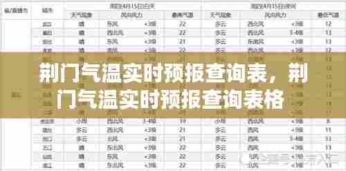 荆门气温实时预报查询表，荆门气温实时预报查询表格 